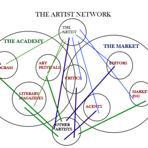 Art Network